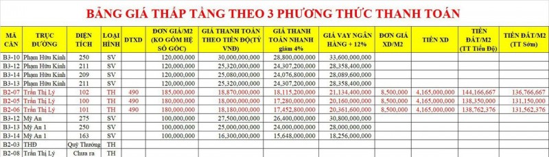 Bảng giá Rumo đợt 1 quỹ hàng thấp tầng The Cosmo Sun Đà Nẵng