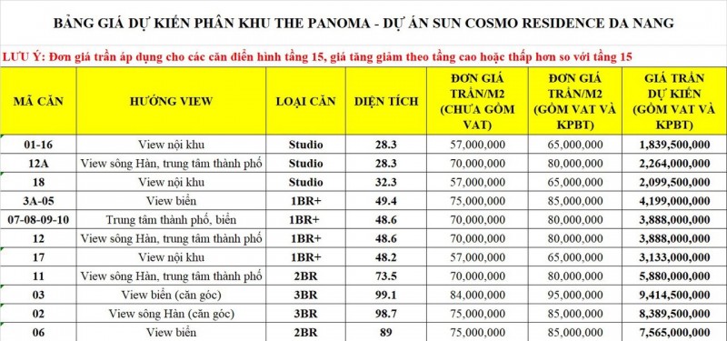 Bảng giá Rumo quỹ hàng cao tầng The Panoma 1 Sun Cosmo Đà...